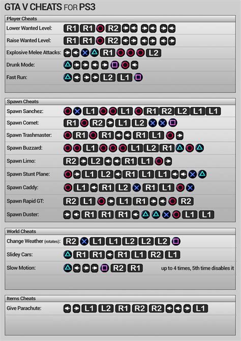 PS3 Cheats .